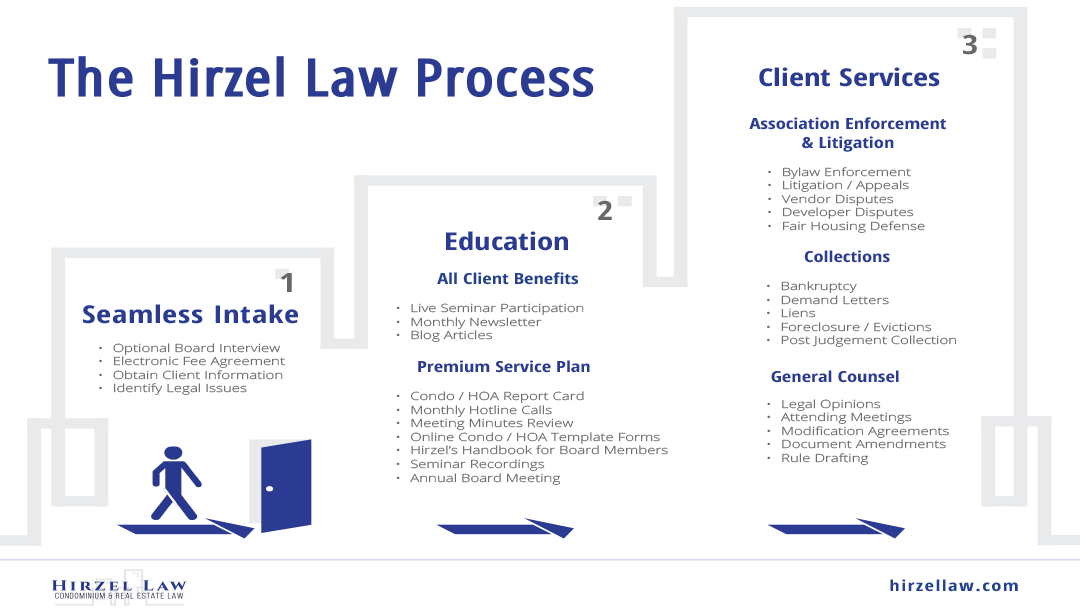 Hirzel-Law-Process divi